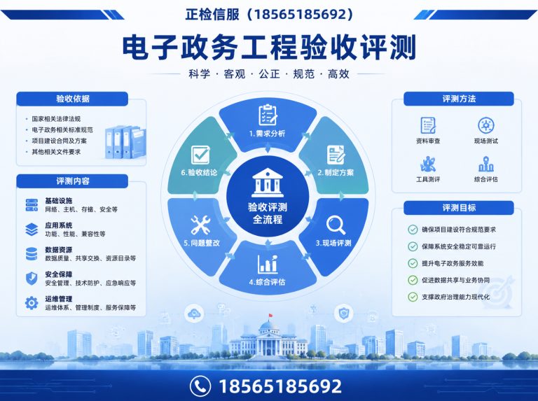荔湾区电子政务工程验收评测展示图
